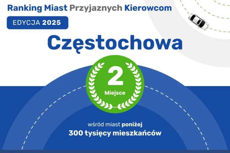 CZĘSTOCHOWA O KROK OD ZWYCIĘSTWA W RANKINGU MIAST PRZYJAZNYCH KIEROWCOM 2025